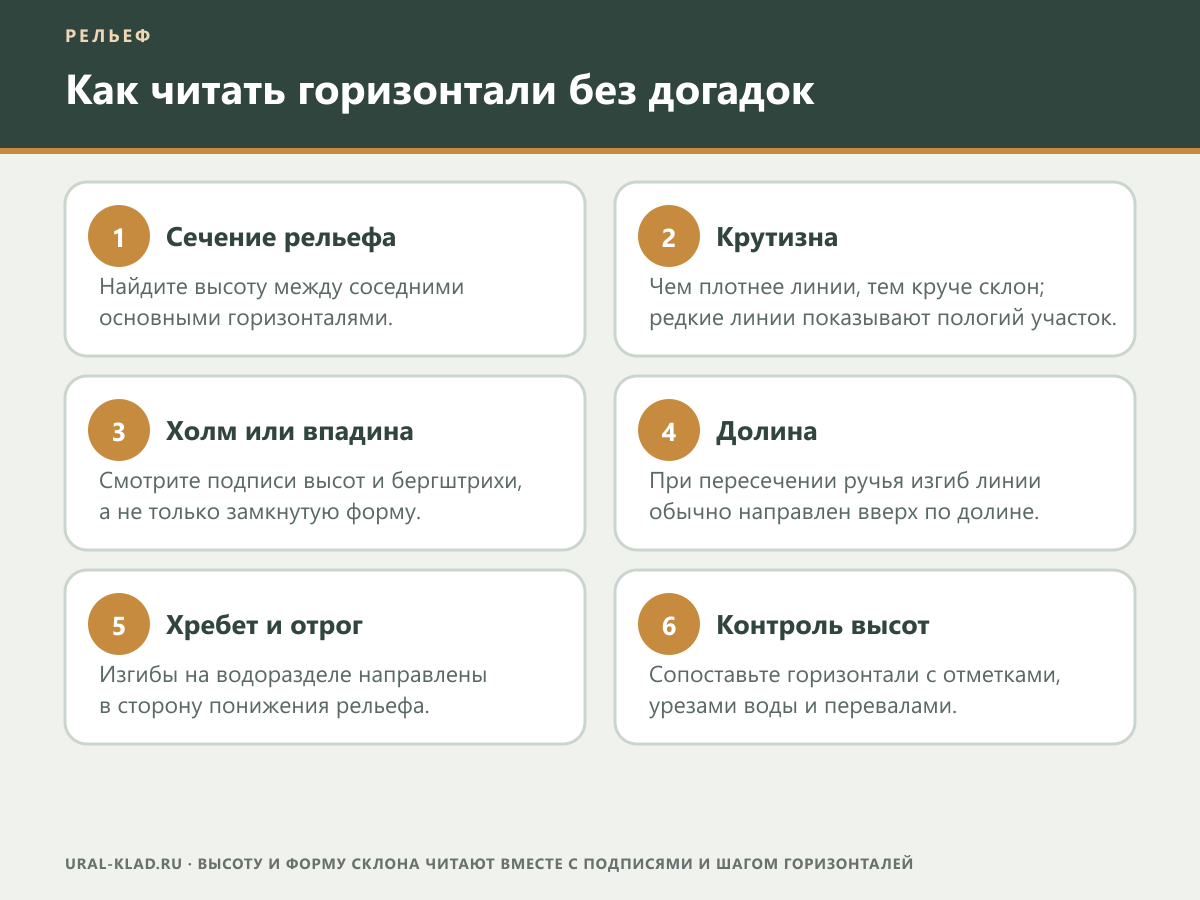 Правила чтения горизонталей и формы рельефа