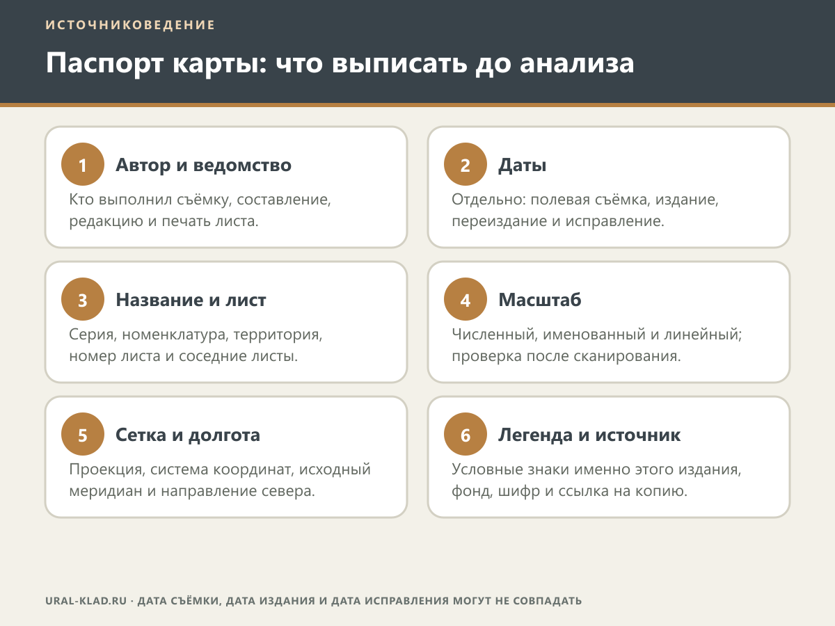 Сведения для паспорта исторической карты перед анализом