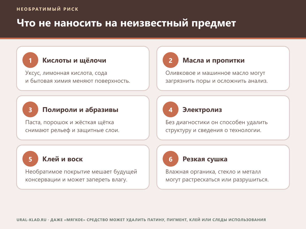 Средства и методы, которые нельзя применять к неизвестному предмету