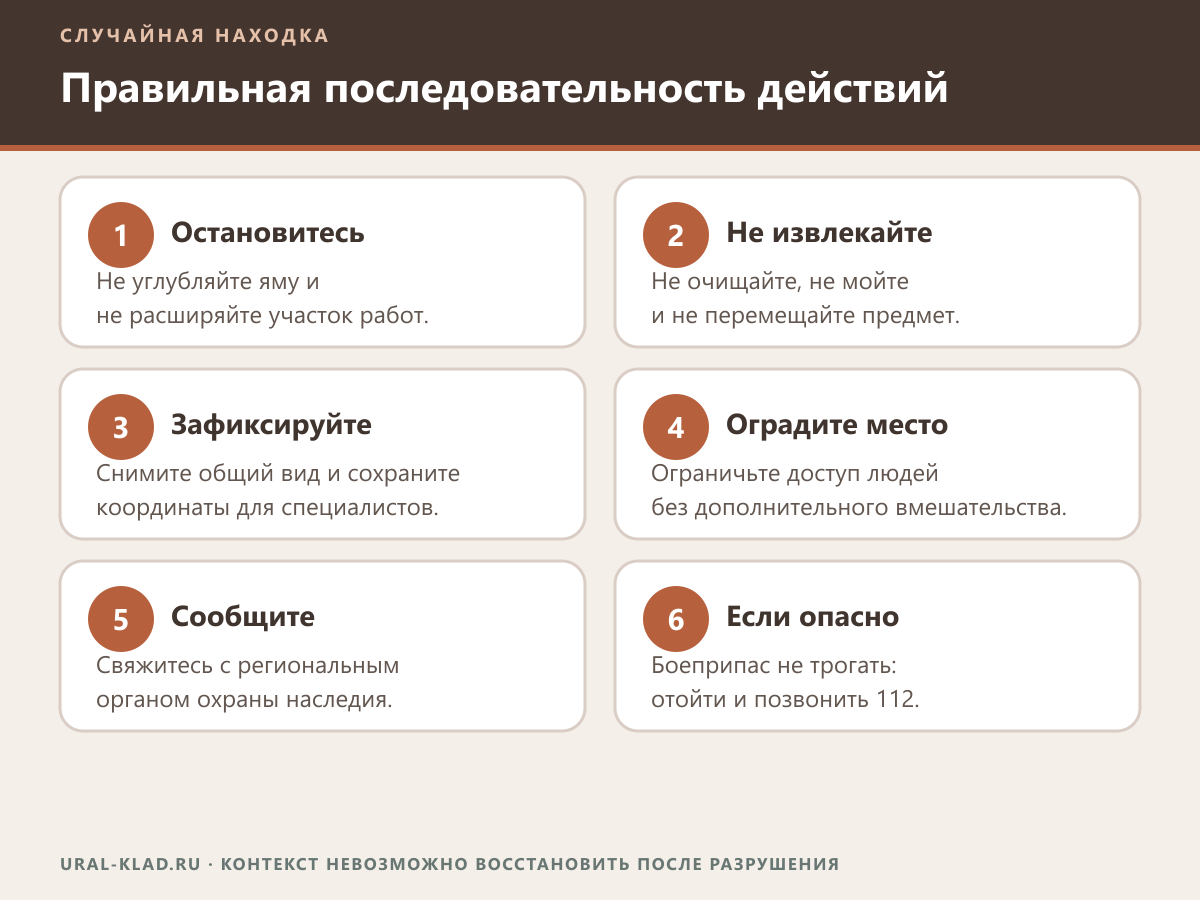 Порядок действий при случайной исторической находке