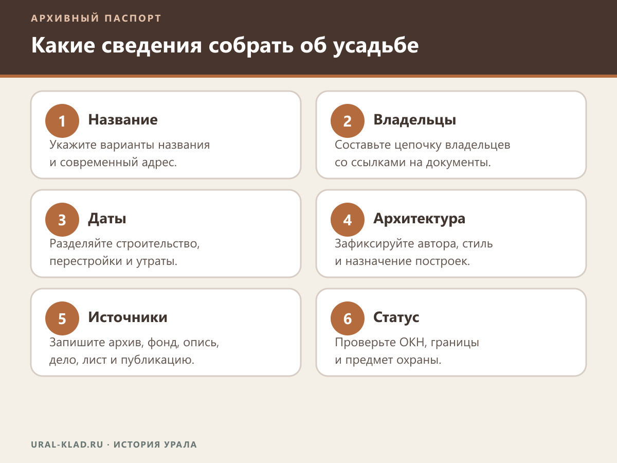 Какие сведения собрать об исторической усадьбе