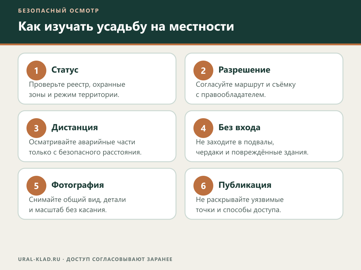 Как безопасно изучать усадьбу на местности