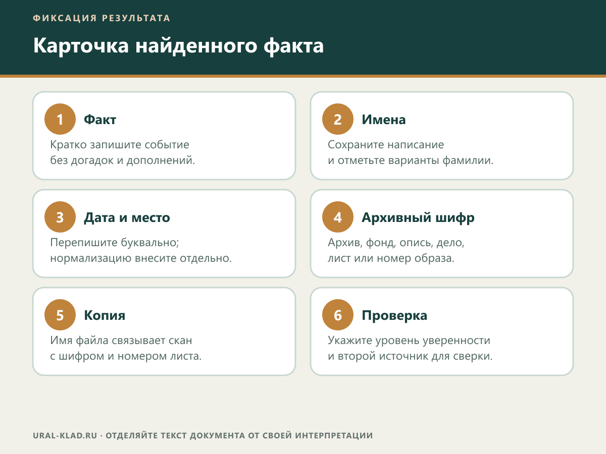 Карточка фиксации найденного архивного факта