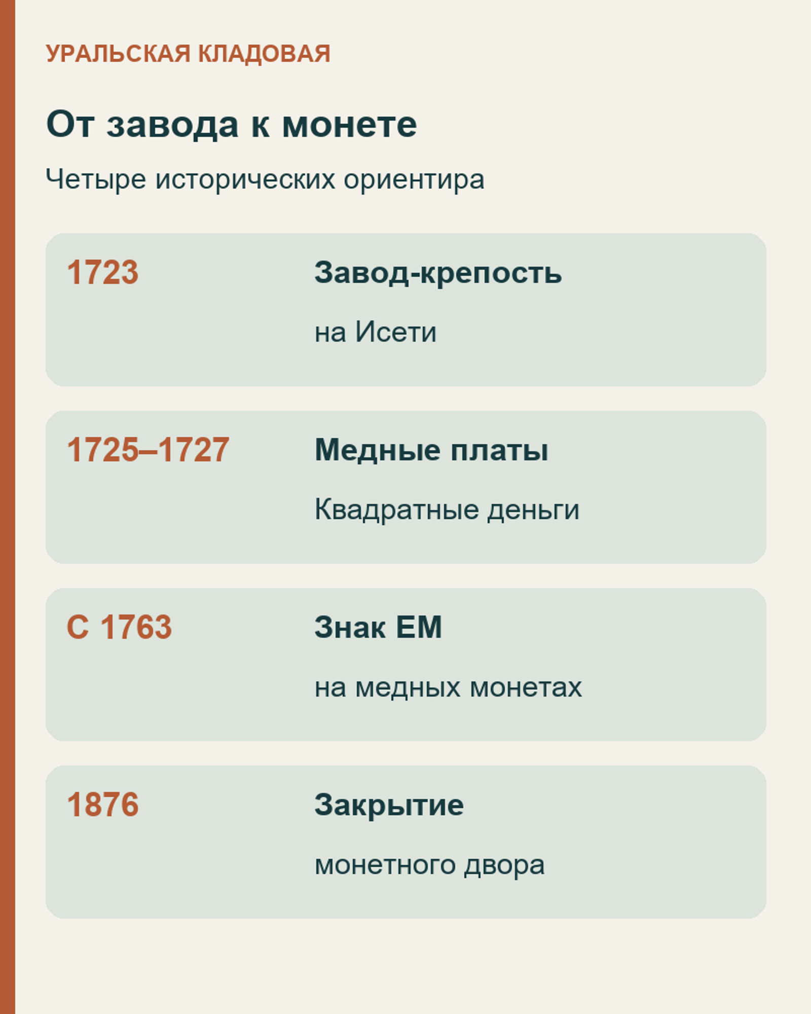 Этапы истории: завод на Исети, медные платы, знак ЕМ и закрытие монетного двора