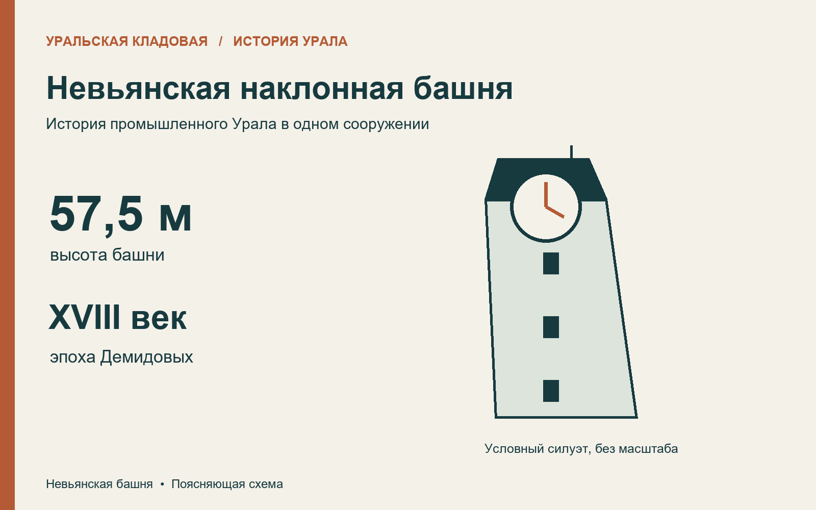 Невьянская башня: условный силуэт, высота 57,5 метра и эпоха Демидовых
