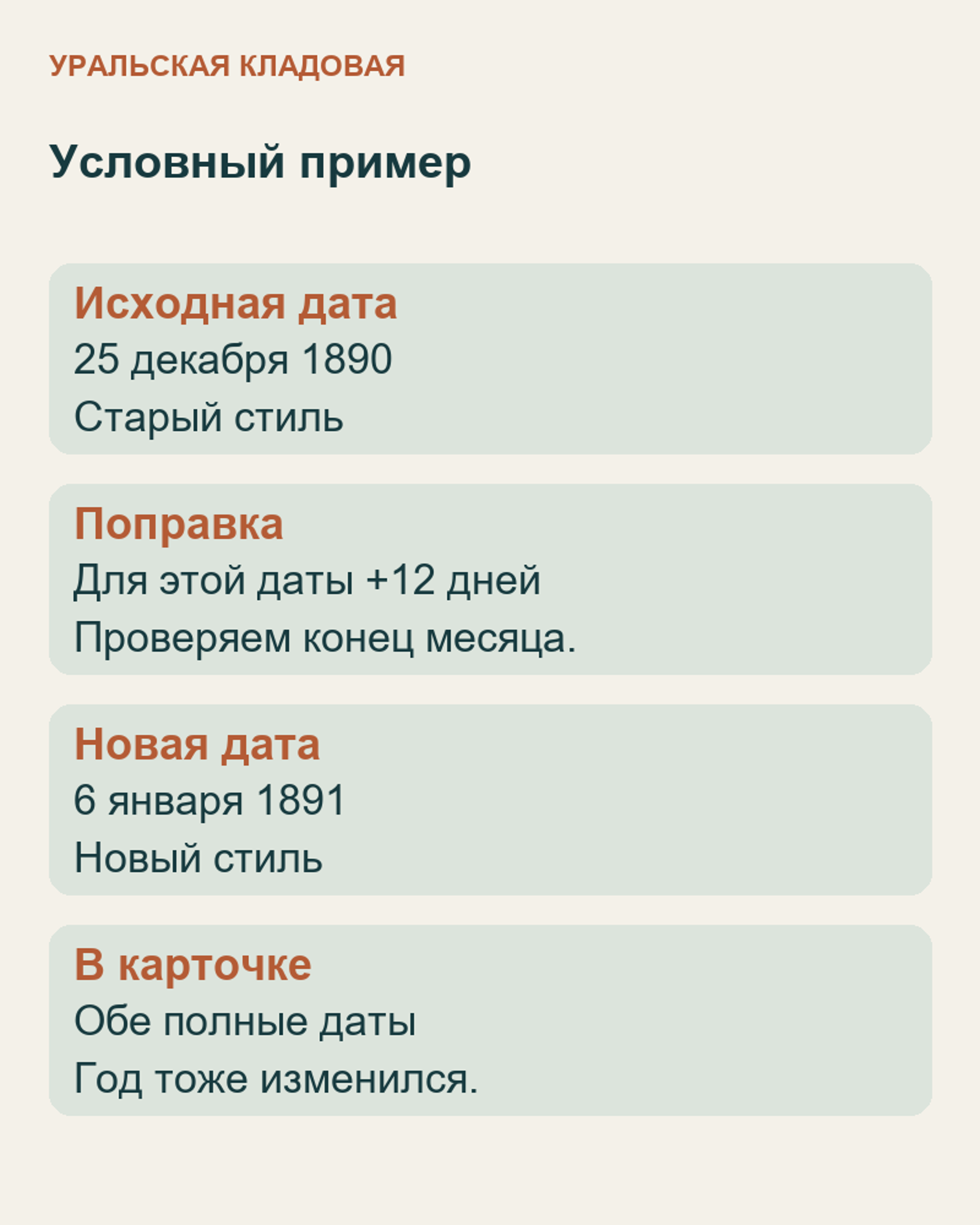 Условный пример: 25 декабря 1890 по старому стилю соответствует 6 января 1891 по новому